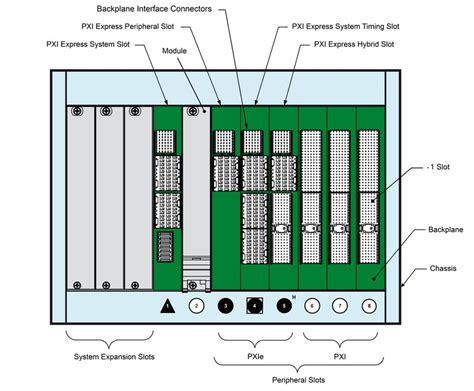pxie-7991|PXI Card Compatibility With PXIe Chassis .
